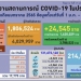 ไทยที่-9-โลก-ป่วยโควิดพุ่ง-อาการหนัก-2-พันราย-กทม.ยังติดเชื้อ-เสียชีวิตสูงสุด